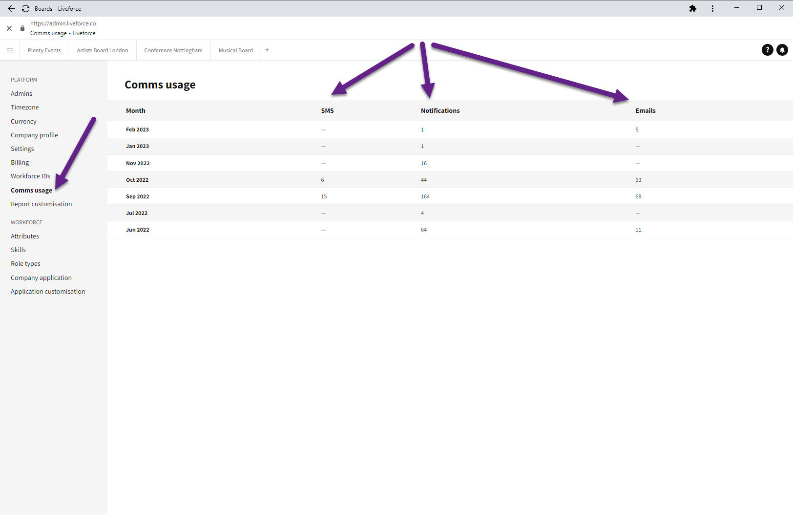 Billing and Comms Usage